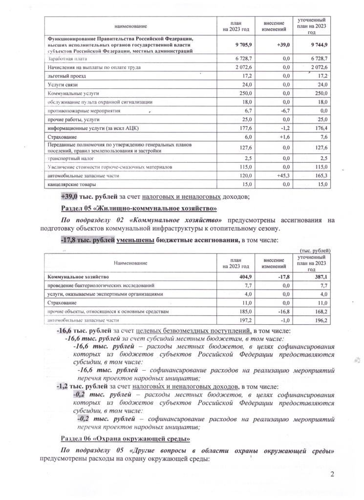 «О ВНЕСЕНИИ ИЗМЕНЕНИЙ В РЕШЕНИЕ ДУМЫ ХРЕБТОВСКОГО ГОРОДСКОГО ПОСЕЛЕНИЯ НИЖНЕИЛИМСКОГО РАЙОНА «О БЮДЖЕТЕ ХРЕБТОВСКОГО МУНИЦИПАЛЬНОГО ОБРАЗОВАНИЯ НА 2023 ГОД И НА ПЛАНОВЫЙ ПЕРИОД 2024 И 2025 ГОДОВ» от 26.12.2022 Nº 21»