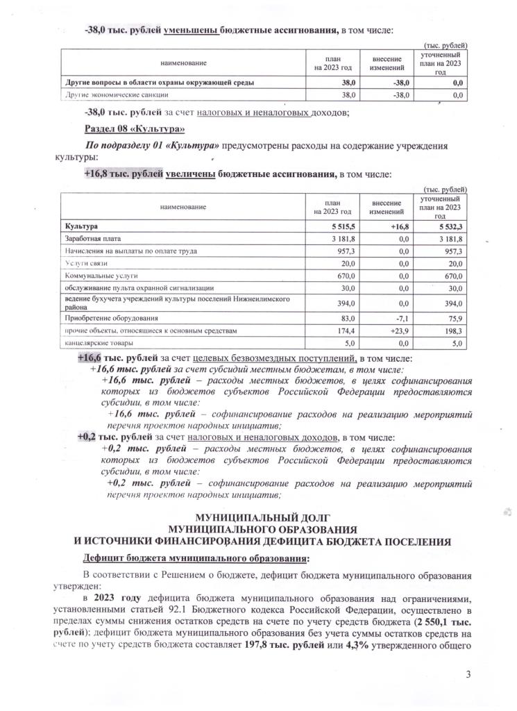 «О ВНЕСЕНИИ ИЗМЕНЕНИЙ В РЕШЕНИЕ ДУМЫ ХРЕБТОВСКОГО ГОРОДСКОГО ПОСЕЛЕНИЯ НИЖНЕИЛИМСКОГО РАЙОНА «О БЮДЖЕТЕ ХРЕБТОВСКОГО МУНИЦИПАЛЬНОГО ОБРАЗОВАНИЯ НА 2023 ГОД И НА ПЛАНОВЫЙ ПЕРИОД 2024 И 2025 ГОДОВ» от 26.12.2022 Nº 21»