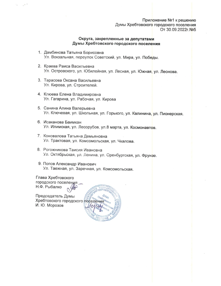 Решение от 30.09.2022 № 5 О закреплении рабочих округов за депутатами Думы Хребтовского городского поселения
