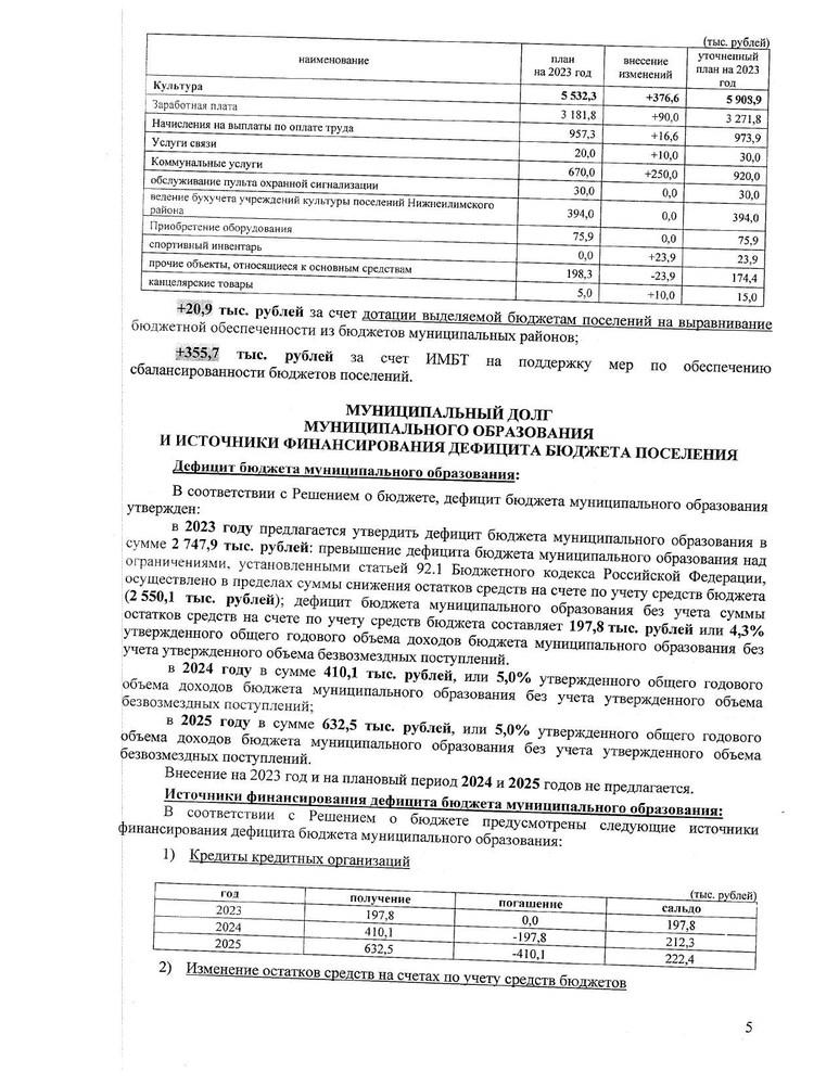 "О внесении изменений в решение думы Хребтовского городского поселения Нижнеилимского района "О бюджете Хребтовского муниципального образования на 2023 год и на плановый период 2024 и 2025 годов" от 26.12.2022 № 21" 