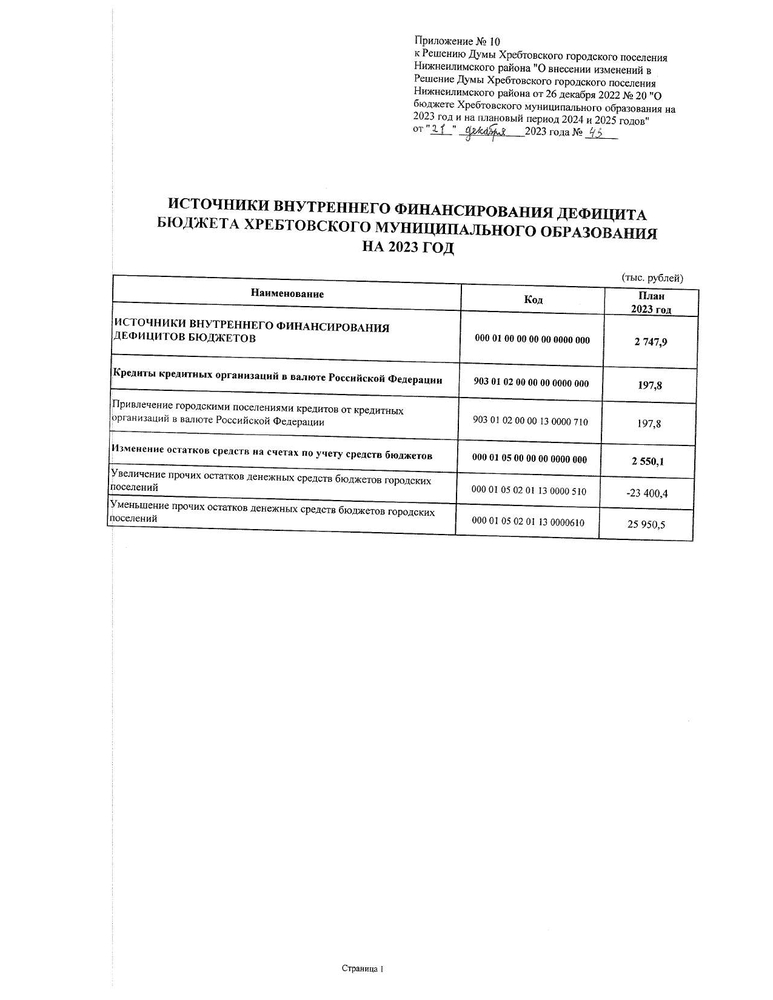 "О внесении изменений в решение думы Хребтовского городского поселения Нижнеилимского района "О бюджете Хребтовского муниципального образования на 2023 год и на плановый период 2024 и 2025 годов" от 26.12.2022 № 21" 