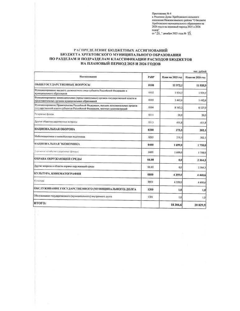 " О бюджете Хребтовского муниципального образования на 2024 год и на плановый период 2025 и 2026 годов" 