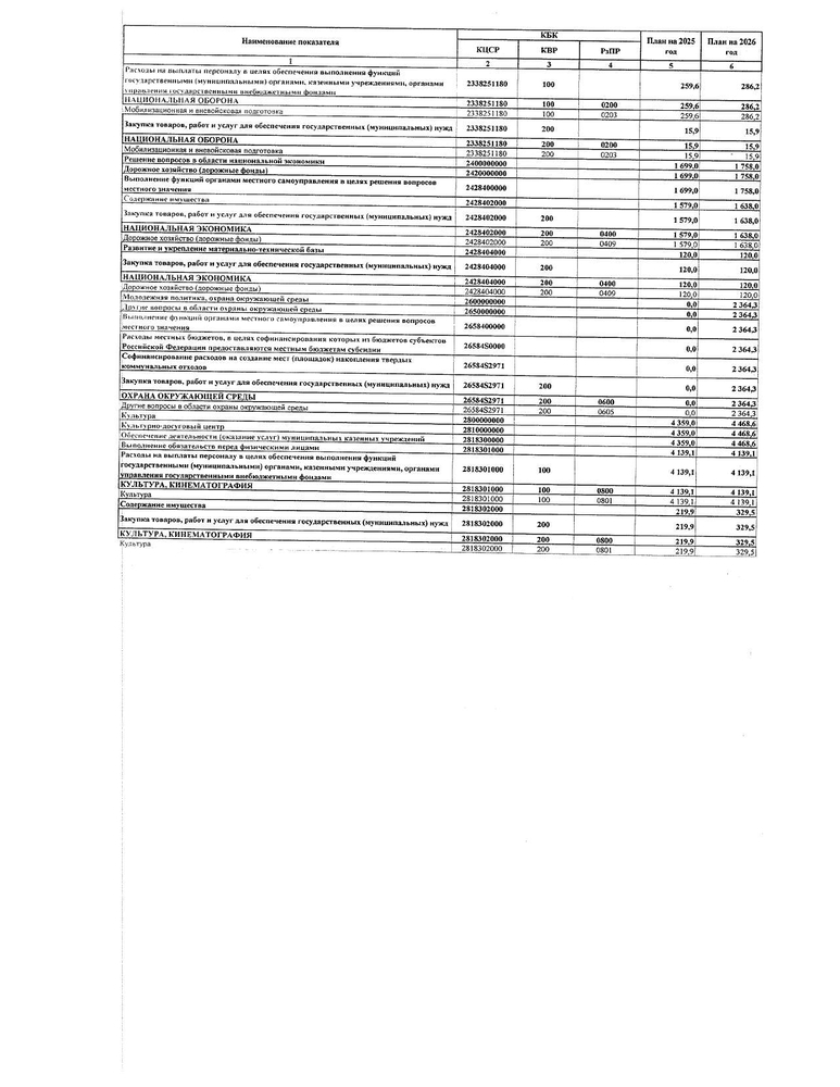 " О бюджете Хребтовского муниципального образования на 2024 год и на плановый период 2025 и 2026 годов" 