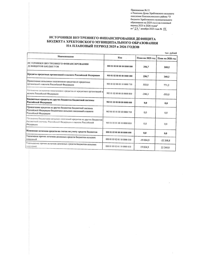 " О бюджете Хребтовского муниципального образования на 2024 год и на плановый период 2025 и 2026 годов" 