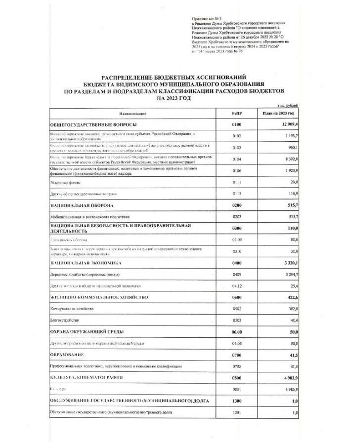 О внесении изменений в решение думы Хребтовского городского поселения Нижнеилимского района "О бюджете Хребтовского муниципального образования на 2023 и на плановый период 2024 и 2025 годов" от 26.12.2022 № 21