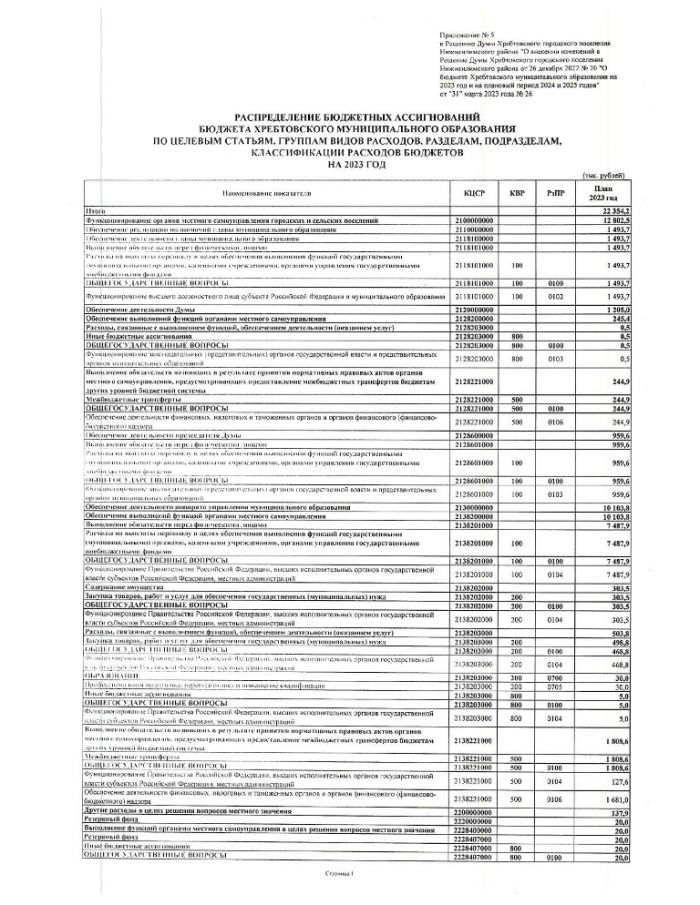 О внесении изменений в решение думы Хребтовского городского поселения Нижнеилимского района "О бюджете Хребтовского муниципального образования на 2023 и на плановый период 2024 и 2025 годов" от 26.12.2022 № 21