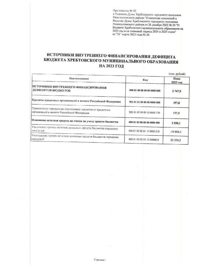 О внесении изменений в решение думы Хребтовского городского поселения Нижнеилимского района "О бюджете Хребтовского муниципального образования на 2023 и на плановый период 2024 и 2025 годов" от 26.12.2022 № 21