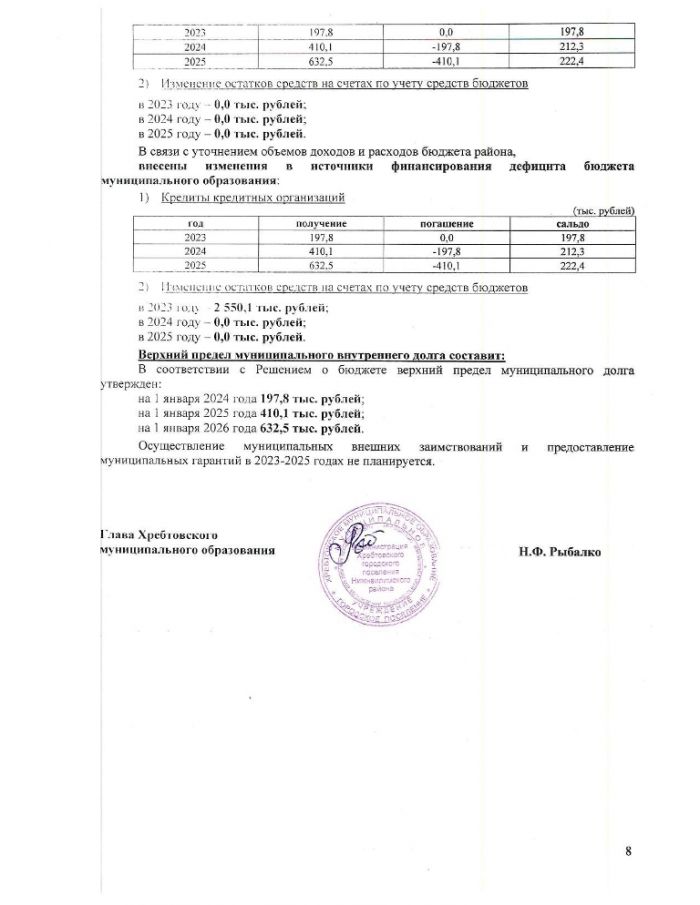 О внесении изменений в решение думы Хребтовского городского поселения Нижнеилимского района "О бюджете Хребтовского муниципального образования на 2023 и на плановый период 2024 и 2025 годов" от 26.12.2022 № 21