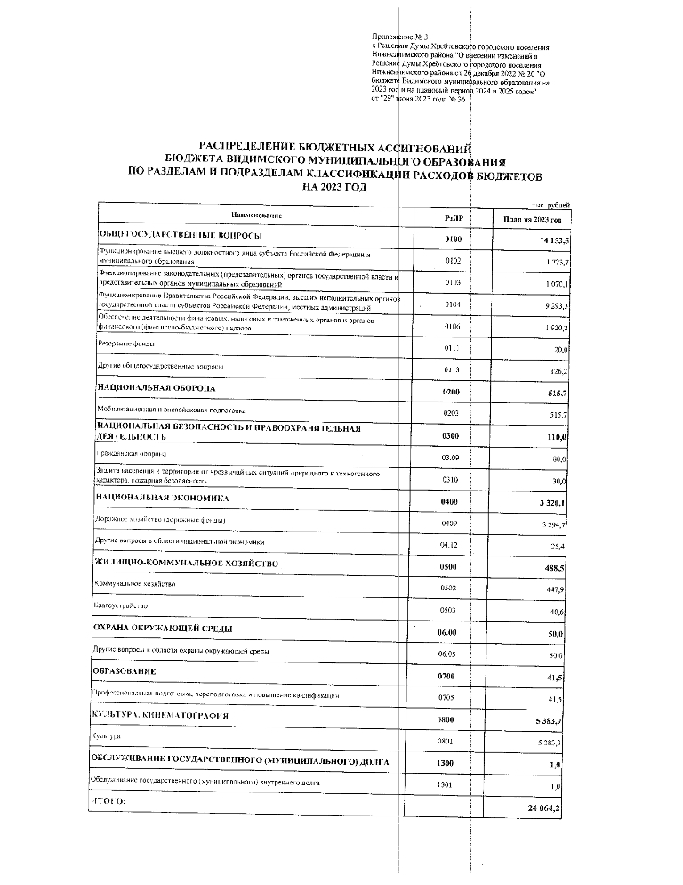 О внесении изменений и дополнений в устав Хребтовского муниципального образования