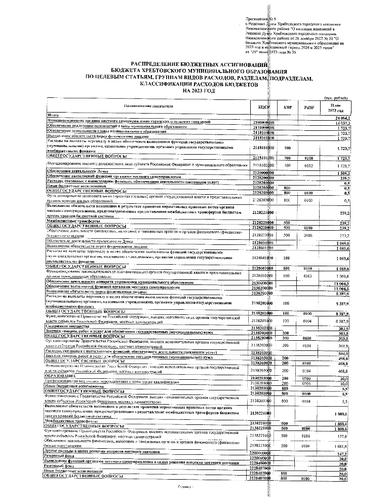 О внесении изменений и дополнений в устав Хребтовского муниципального образования