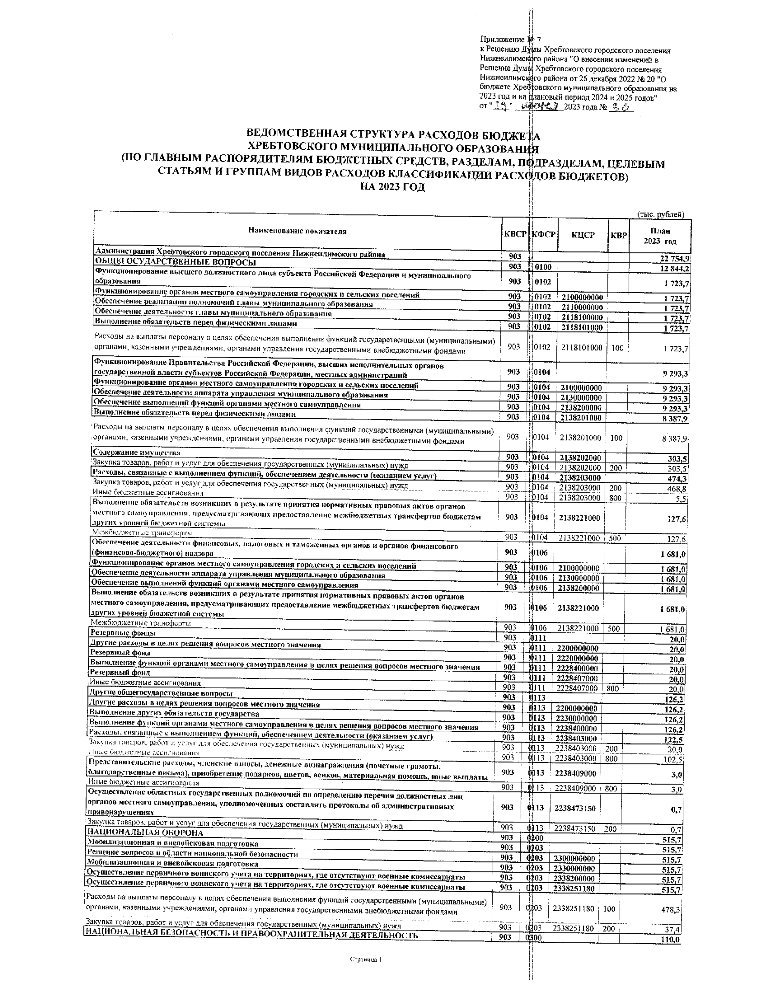 О внесении изменений и дополнений в устав Хребтовского муниципального образования