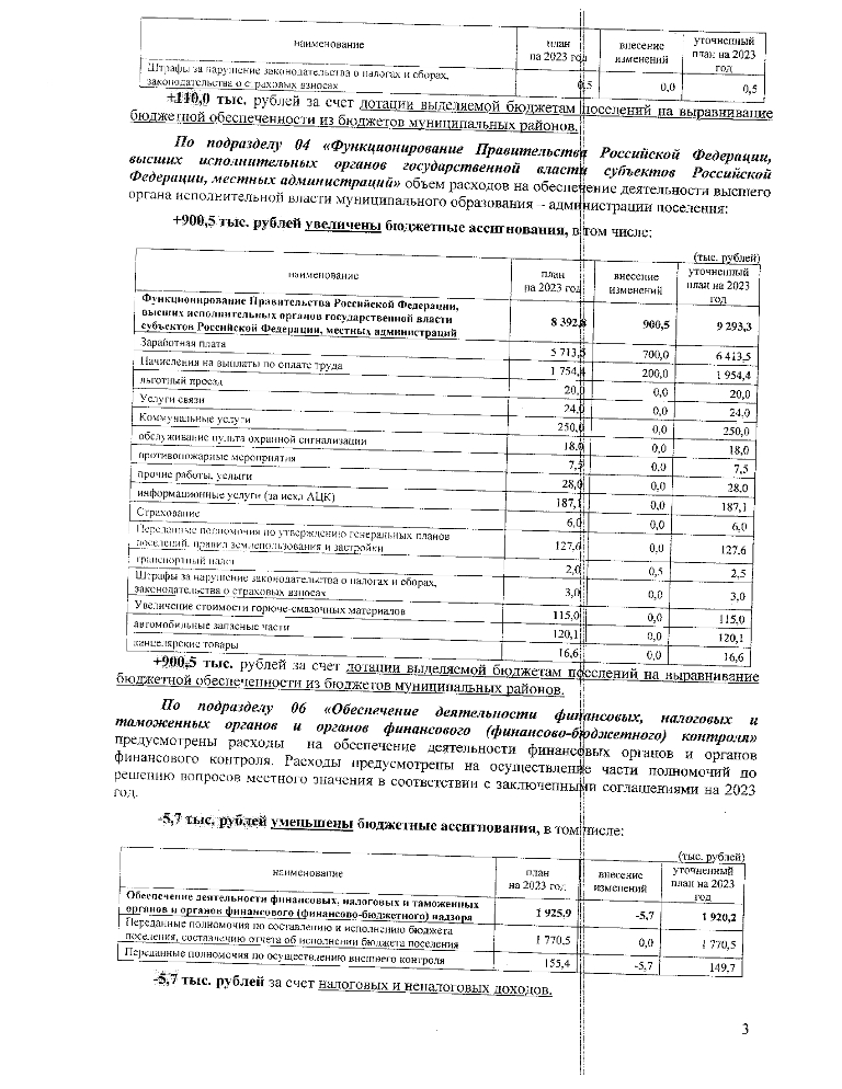 О внесении изменений и дополнений в устав Хребтовского муниципального образования