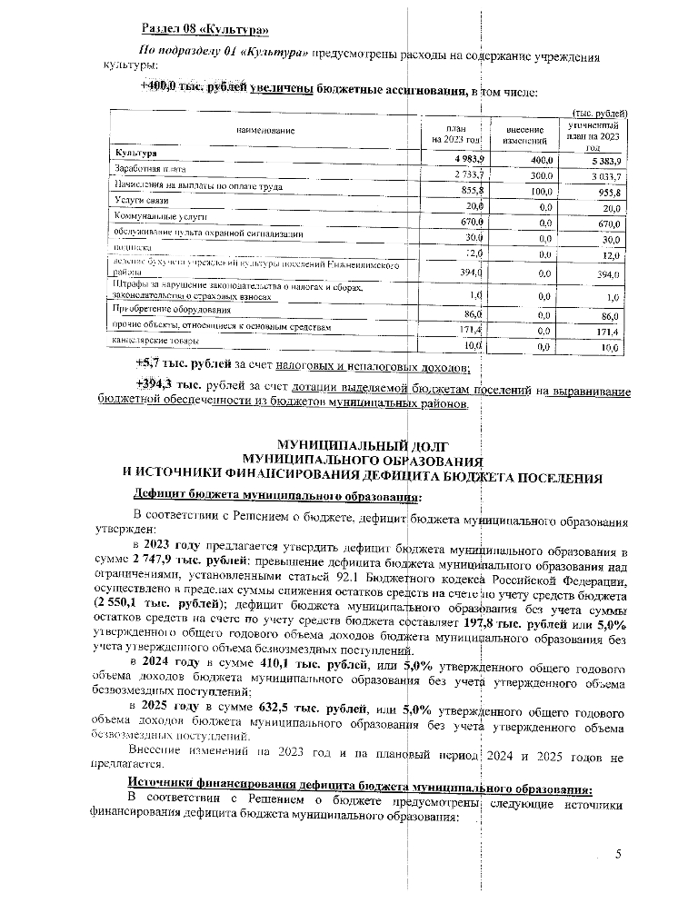 О внесении изменений и дополнений в устав Хребтовского муниципального образования