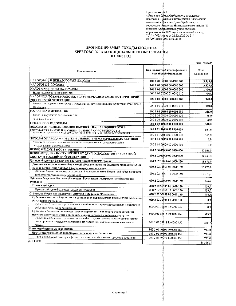 О внесении изменений и дополнений в устав Хребтовского муниципального образования