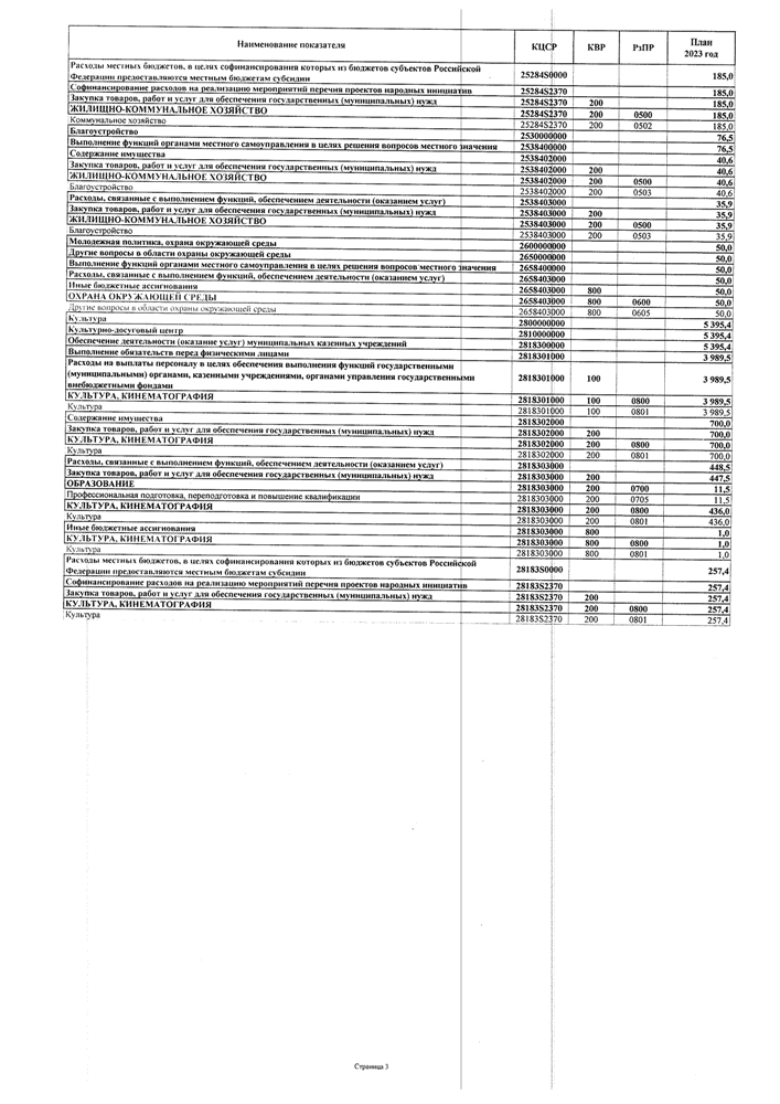 О внесении изменений в решение Думы Хребтовского городского поселения Нижнеилимского района "О бюджете Хребтовского муниципального образования на 2023 год и на плановый период 2024 и 2025 годов" от 26.12.2022 № 21"