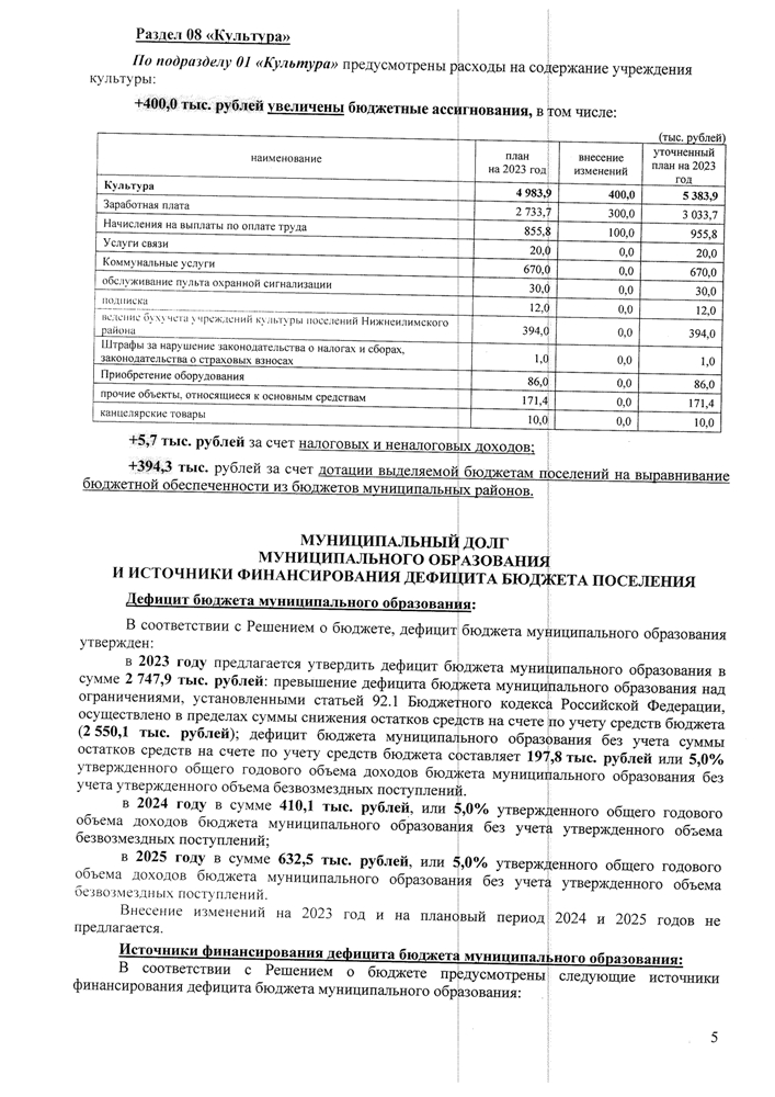 О внесении изменений в решение Думы Хребтовского городского поселения Нижнеилимского района "О бюджете Хребтовского муниципального образования на 2023 год и на плановый период 2024 и 2025 годов" от 26.12.2022 № 21"